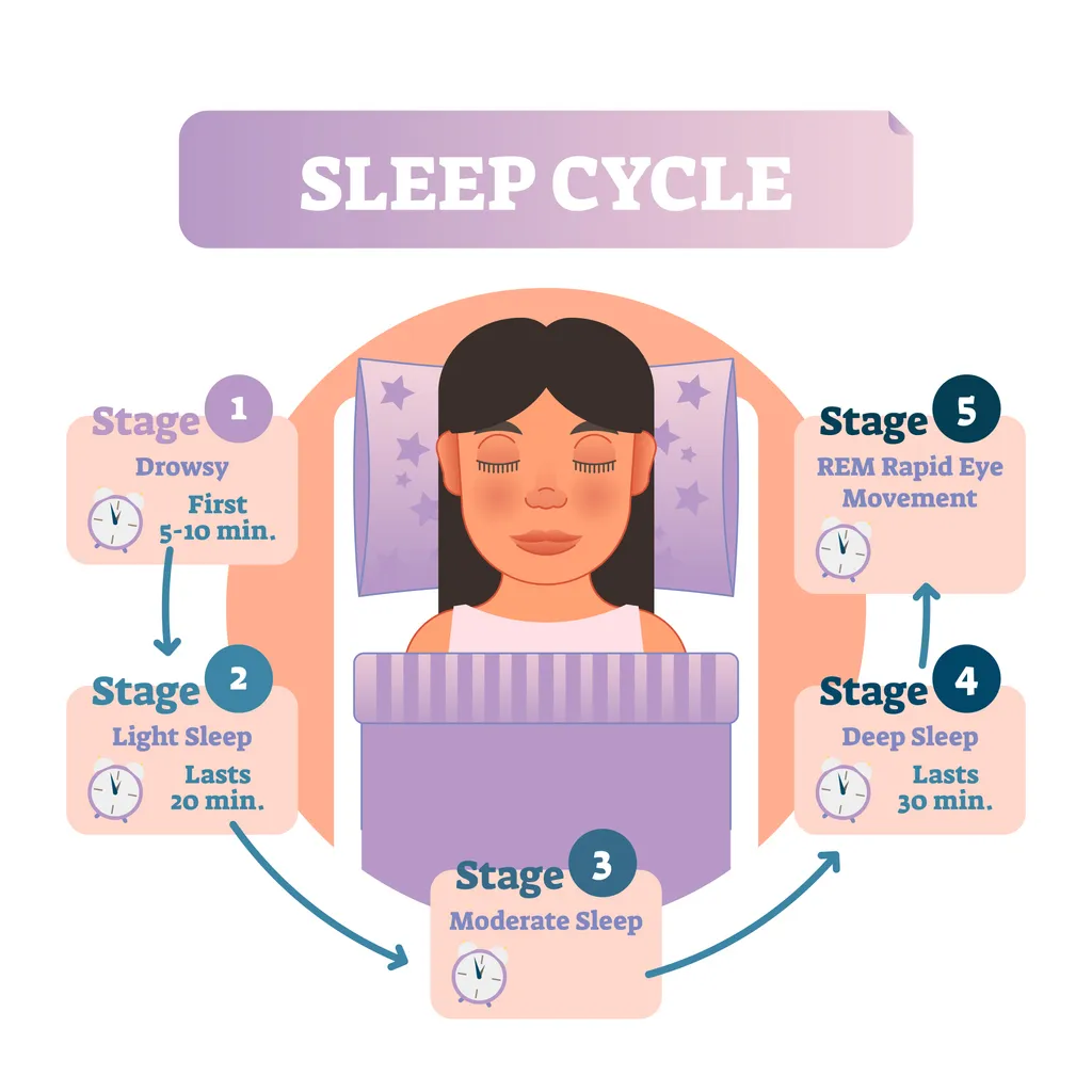 manfaat tidur lampu mati cara tidur tidak ngiler